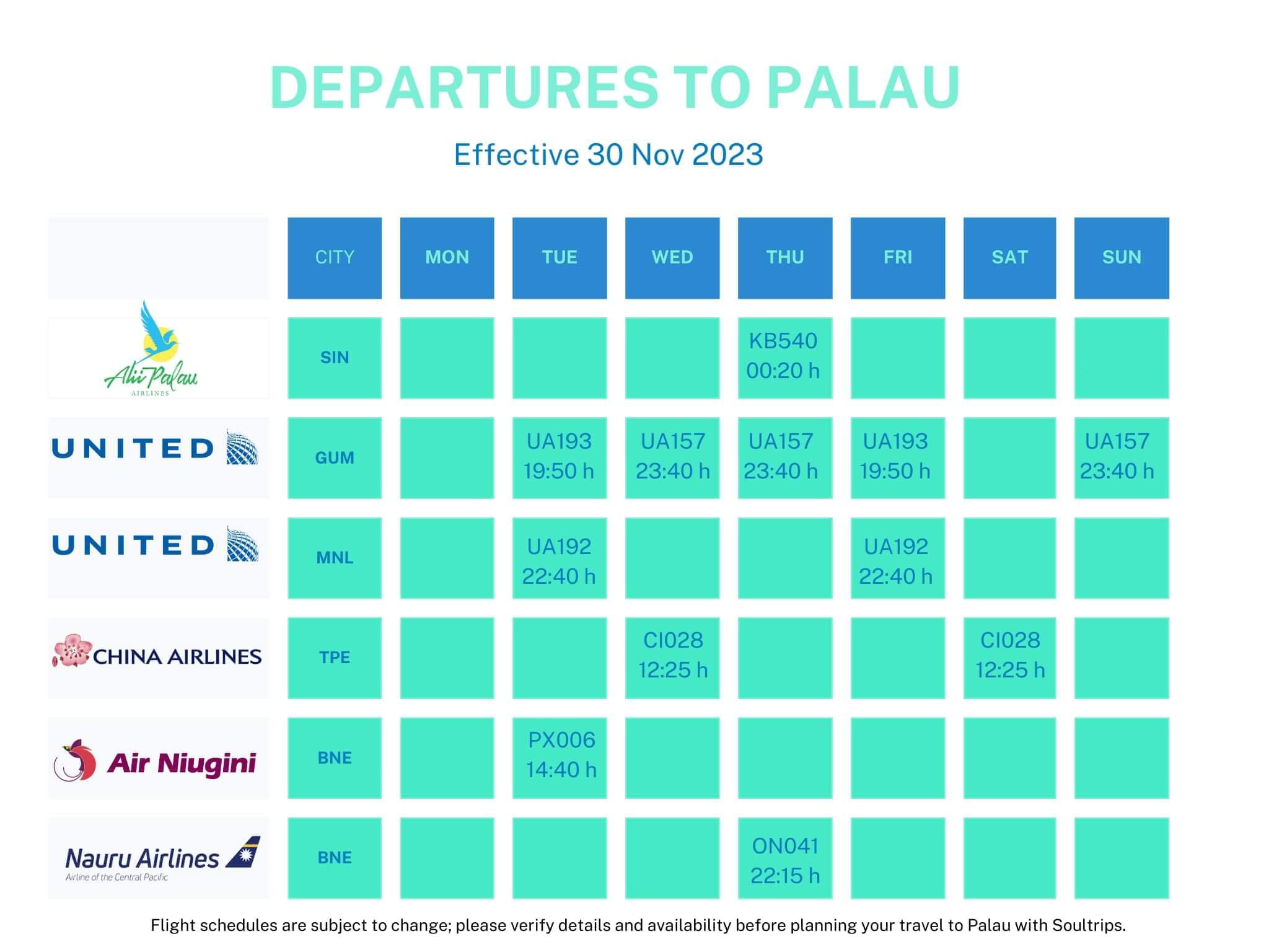 Departure to Palau